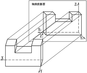 CAD軸測(cè)圖的分類