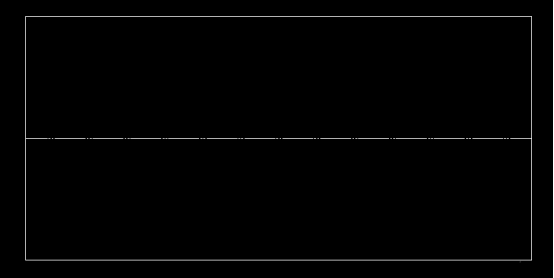 CAD圖紙中怎么把實線變成虛線325.png