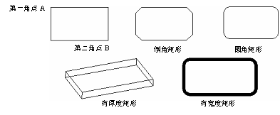 CAD的繪圖命令--點、矩形、正多邊形