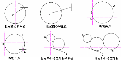 CAD的圓、圓弧、橢圓、橢圓弧命令301.png