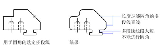 CAD中圓角、倒角的一些技巧