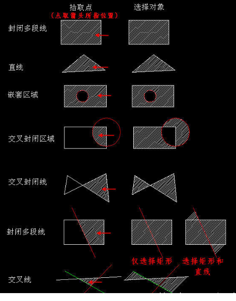 CAD創(chuàng)建填充時，拾取點和選擇對象有什么區(qū)別