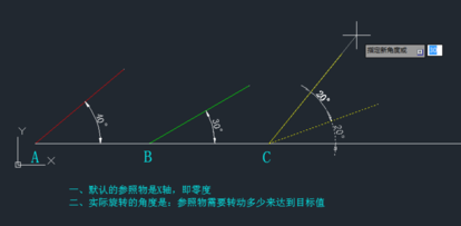 CAD中如何旋轉參照rotate命令